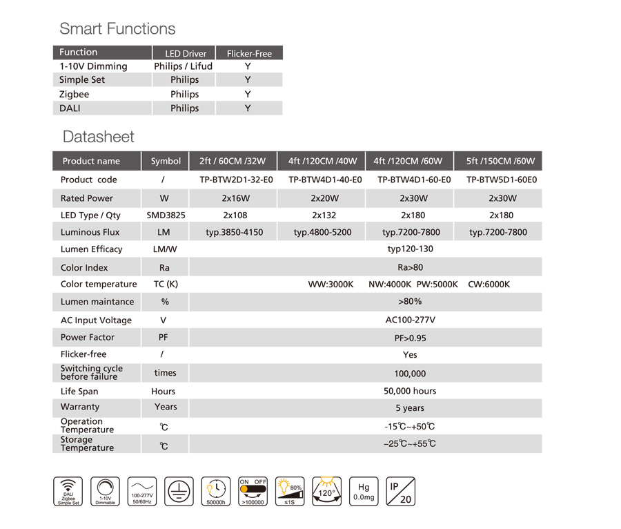 Philios atau pemandu yang diketuai oleh Motion Sensor dan kecemasan Led Triproof Light / batten ce rohs tuv-gs Philios or lifud led driver Motion Sensor and emergency Led Triproof Light/batten ce rohs tuv-gs