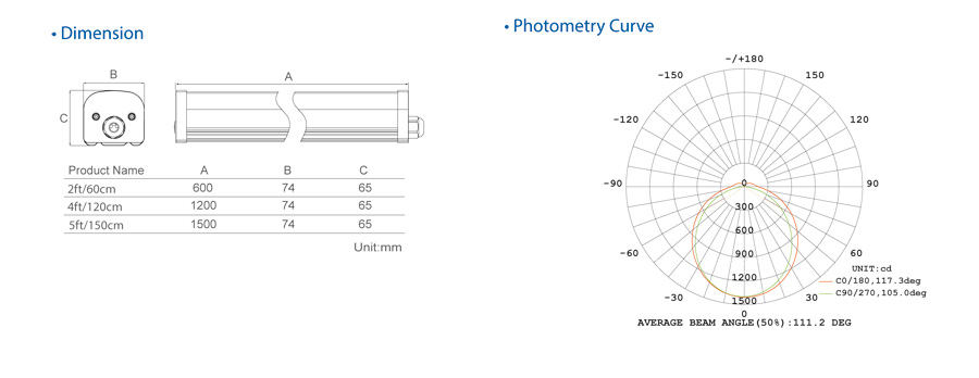 Car park replacement light Dimming E Version Tri Proof 1200mm 