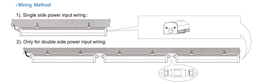 Car park replacement light Dimming E Version Tri Proof 1200mm 