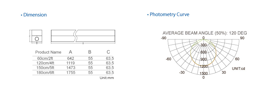 Kit Retrofit Gentian Linear Gentle Linear Retrofit kit