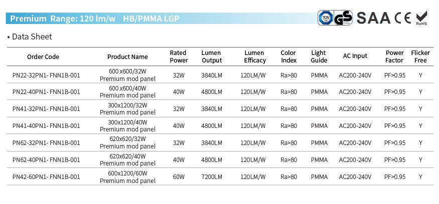 Watt boleh laras pencahayaan panel LED 120lm / W Wattage adjustable 120lm/W LED panel lighting