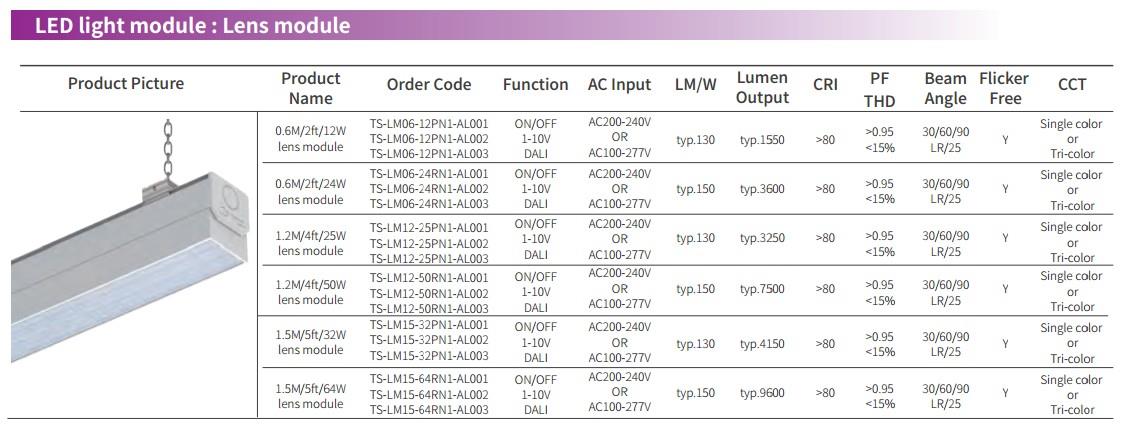 Micro-wave sensor module LED Trunk Linear System Supplier from China
