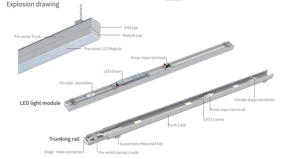  Micro-wave sensor module LED Trunk Linear System Supplier from China