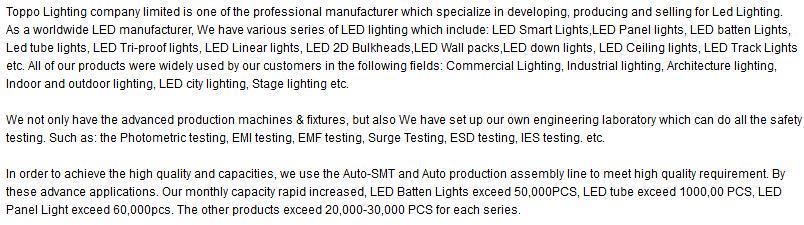 Professional ETL led track light bulbs 